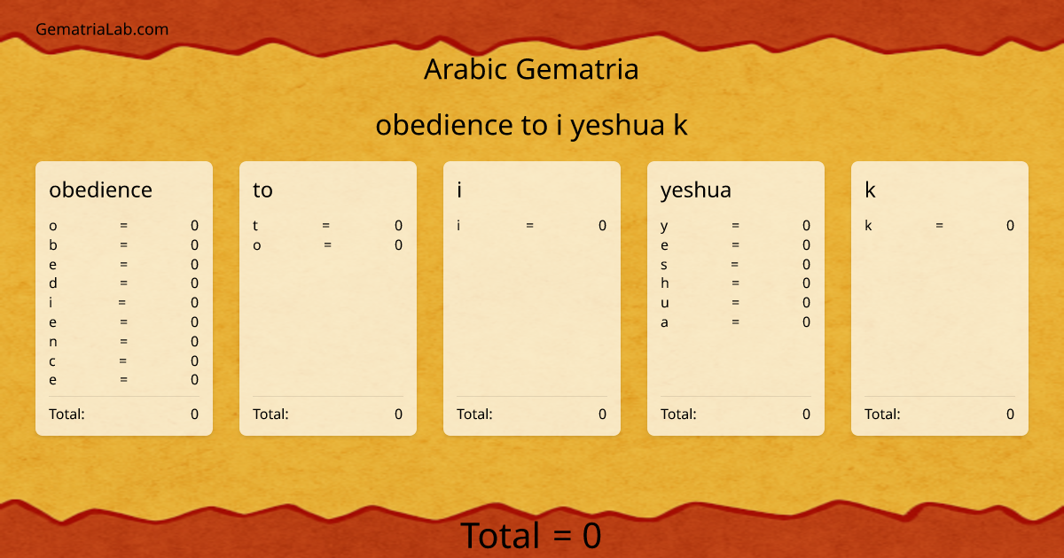 obedience to i yeshua k in arabic Gematria